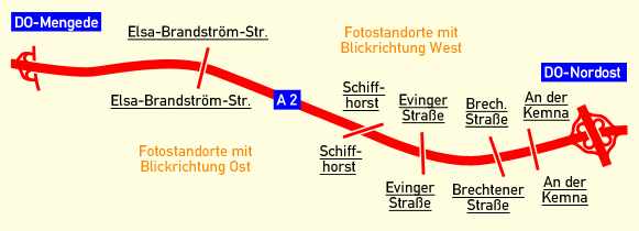 Standortauswahl